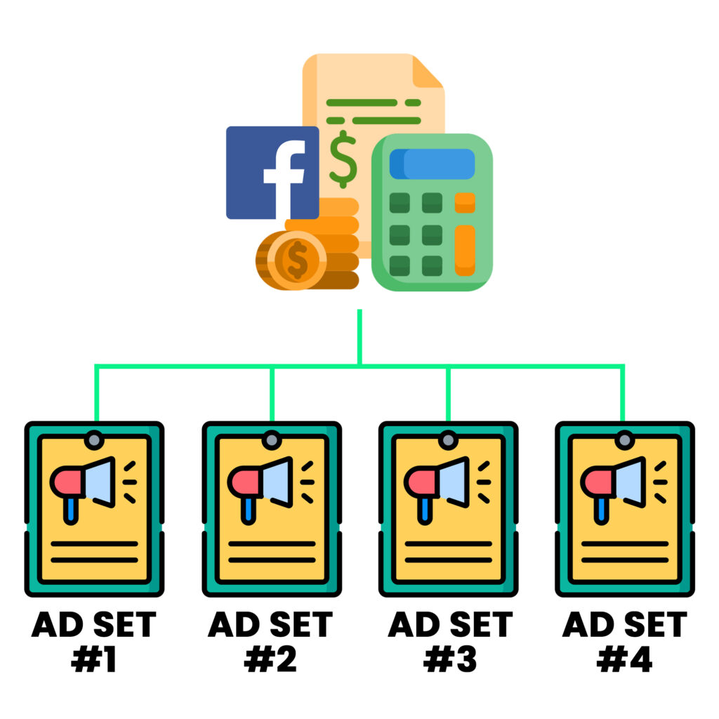 Campaign Budget Optimization (CBO) Graphic Example