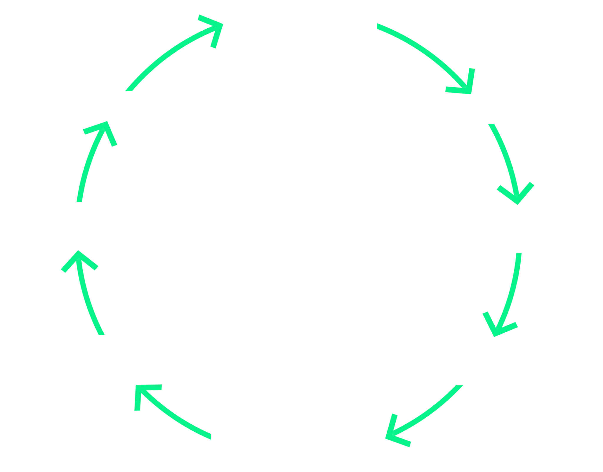 Social Root - Methodology Diagram